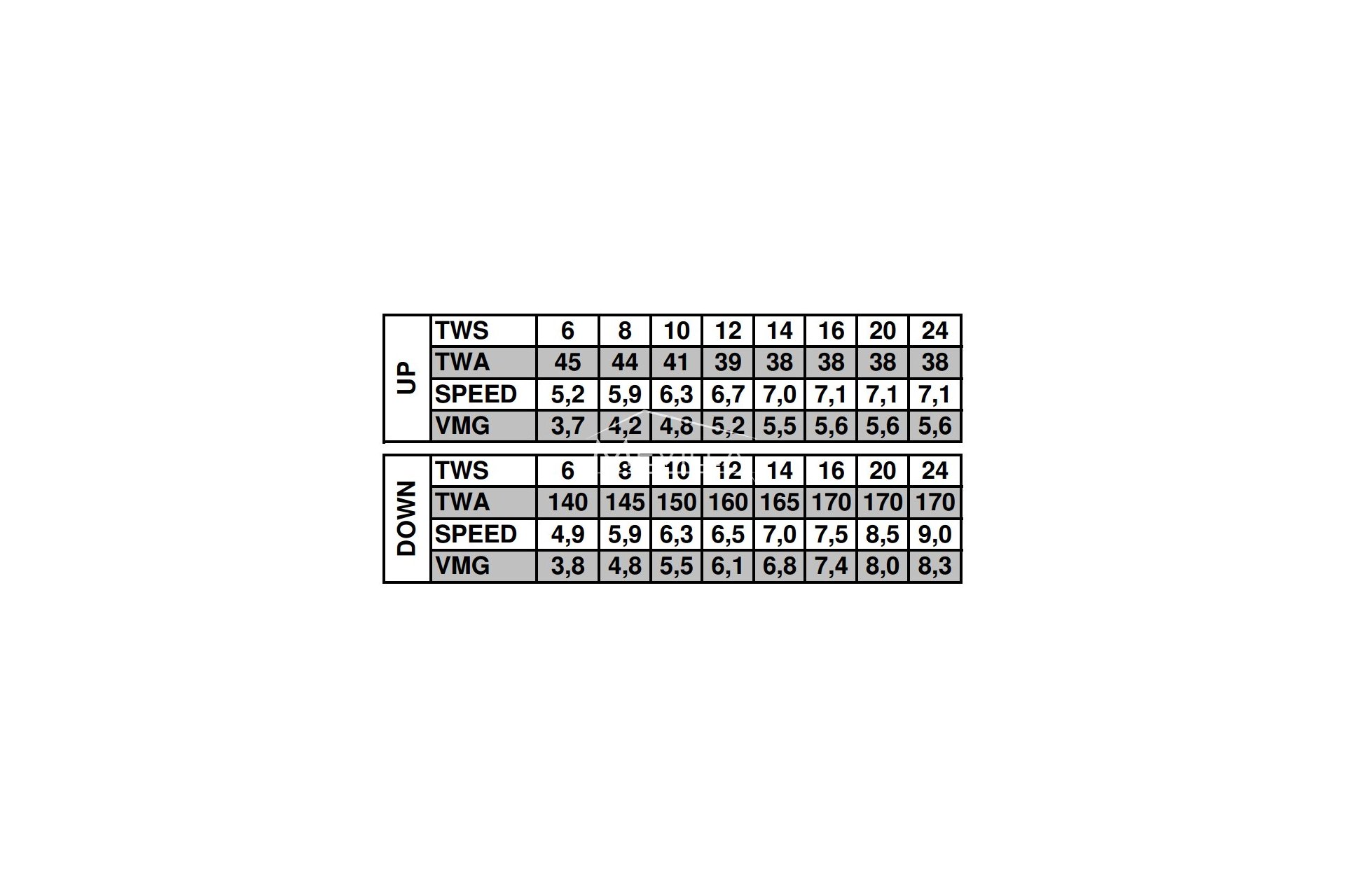 Rentals - Lägenhet - Torrevieja